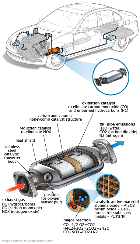 See C11A0 repair manual