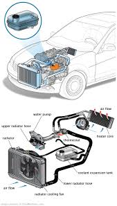 See C11A0 repair manual